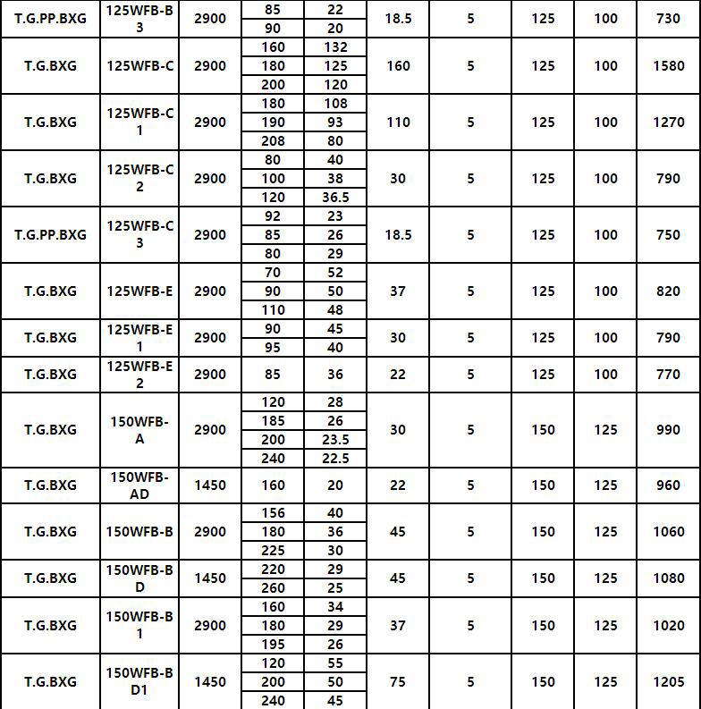 WFB不鏽鋼（gāng）無密封自吸泵(圖5)