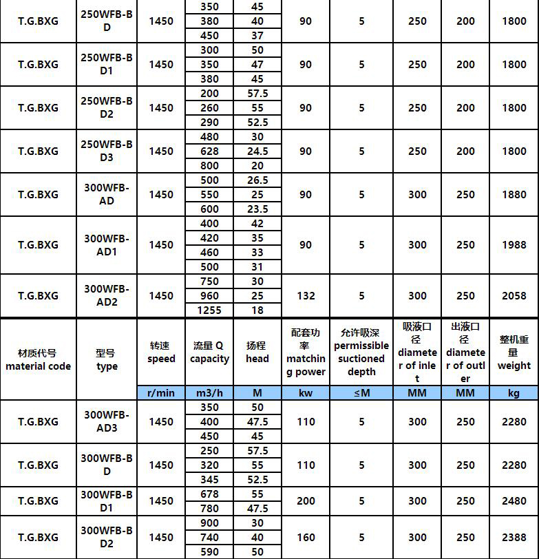 WFB不鏽鋼（gāng）無密封自吸泵(圖（tú）6)