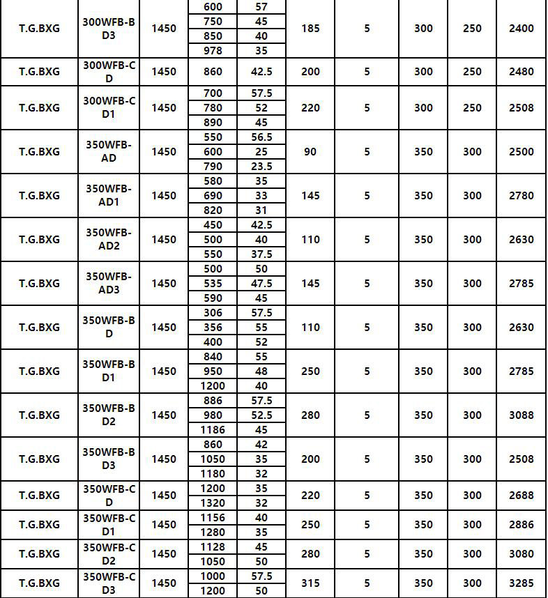 WFB不鏽鋼無密封自吸泵(圖7)
