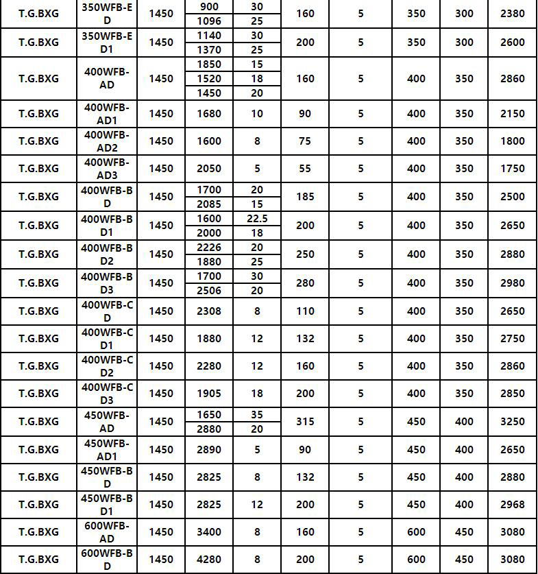 WFB不鏽（xiù）鋼無密（mì）封自吸（xī）泵(圖8)