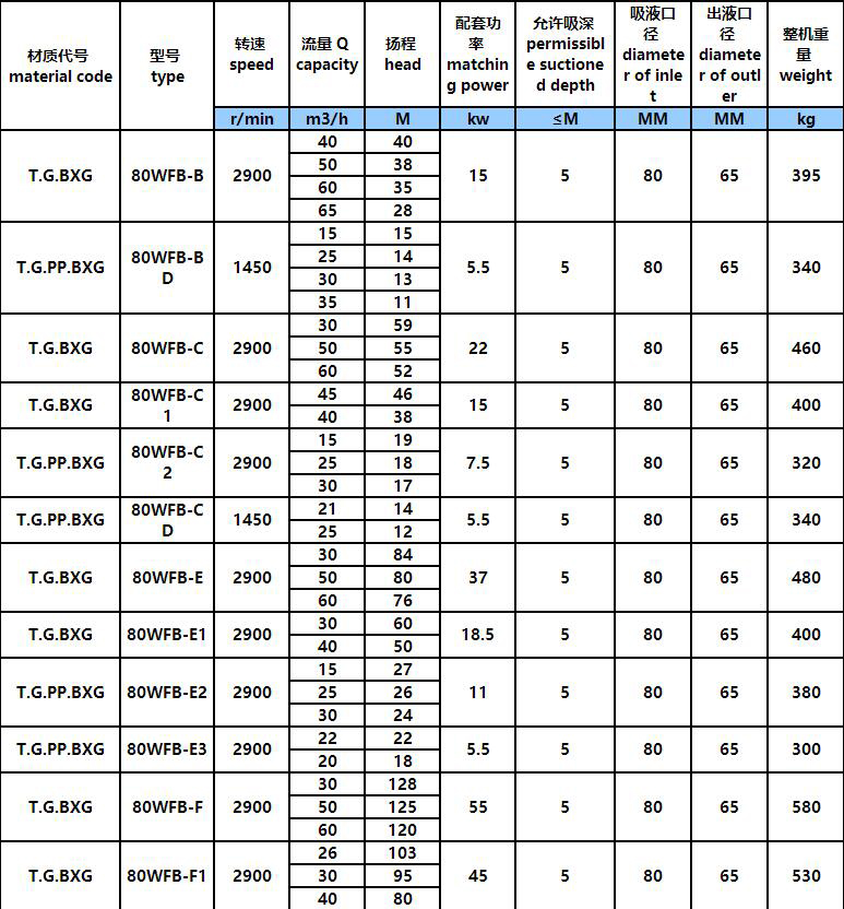 3.jpg WFB全不鏽鋼無(wú)密封(fēng)自控自吸泵(圖3)
