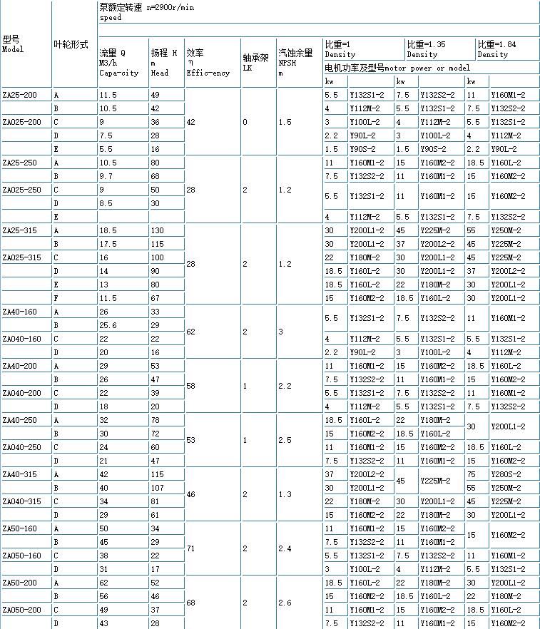 ZE高溫(wēn)高(gāo)壓石油化工流程(chéng)泵(重型(xíng))(圖1) 1.jpg