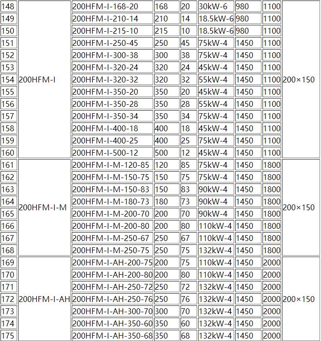 HFM-1型單級(jí)耐腐耐磨(mó)後吸式(shì)壓濾機泵(圖6) 6.jpg