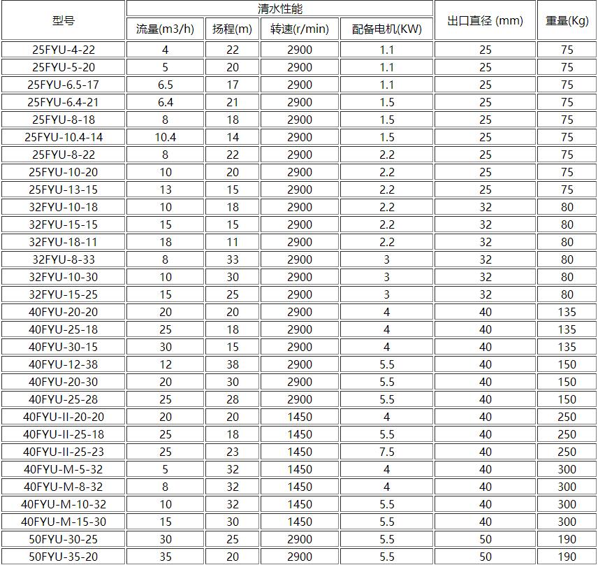 FYUF浮筒式氟(fú)塑料液下泵(圖(tú)1) 1.jpg